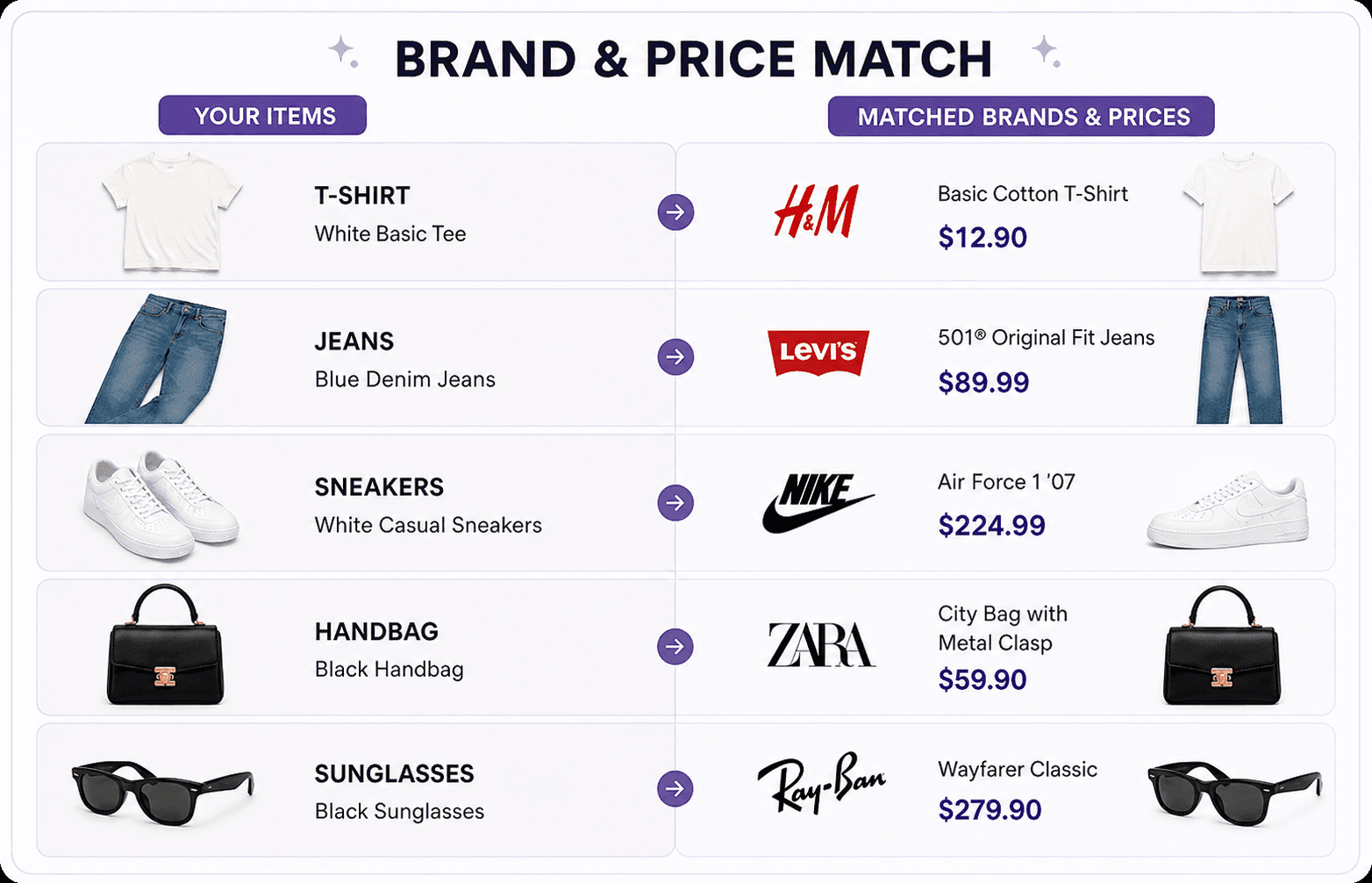 Brand & Price Match